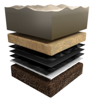 جيوتكستايلات